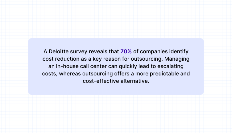 Call center outsourcing costs lower than in-house processes