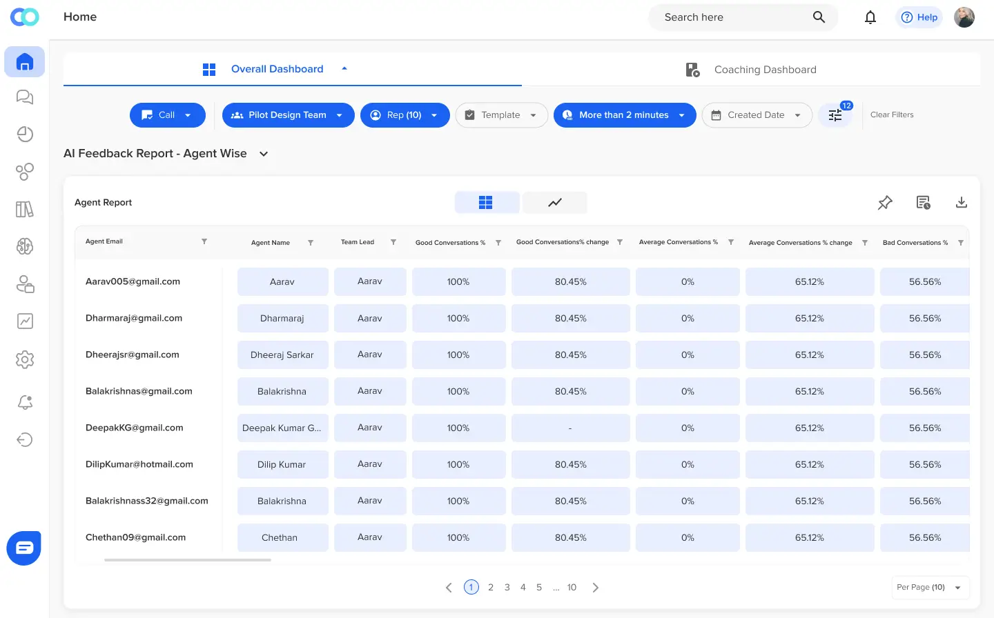 Data-driven decision making with Convin’s call center software