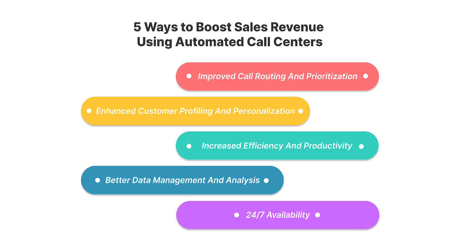 Strategies for increasing sales revenue with automated call centers