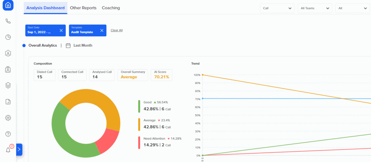 Automated Agent Coaching