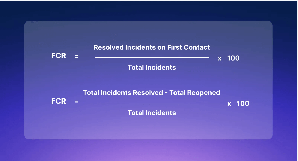 utilizing real time monitoring and Agent Assist leads to better first call resolution rates and lowers the chances of escalations