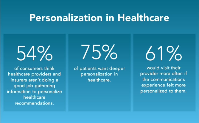Impact of personalization in omnichannel contact center software