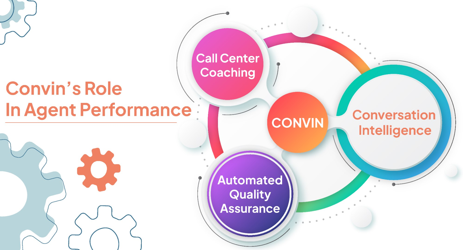 Agent performance with Convin’s help