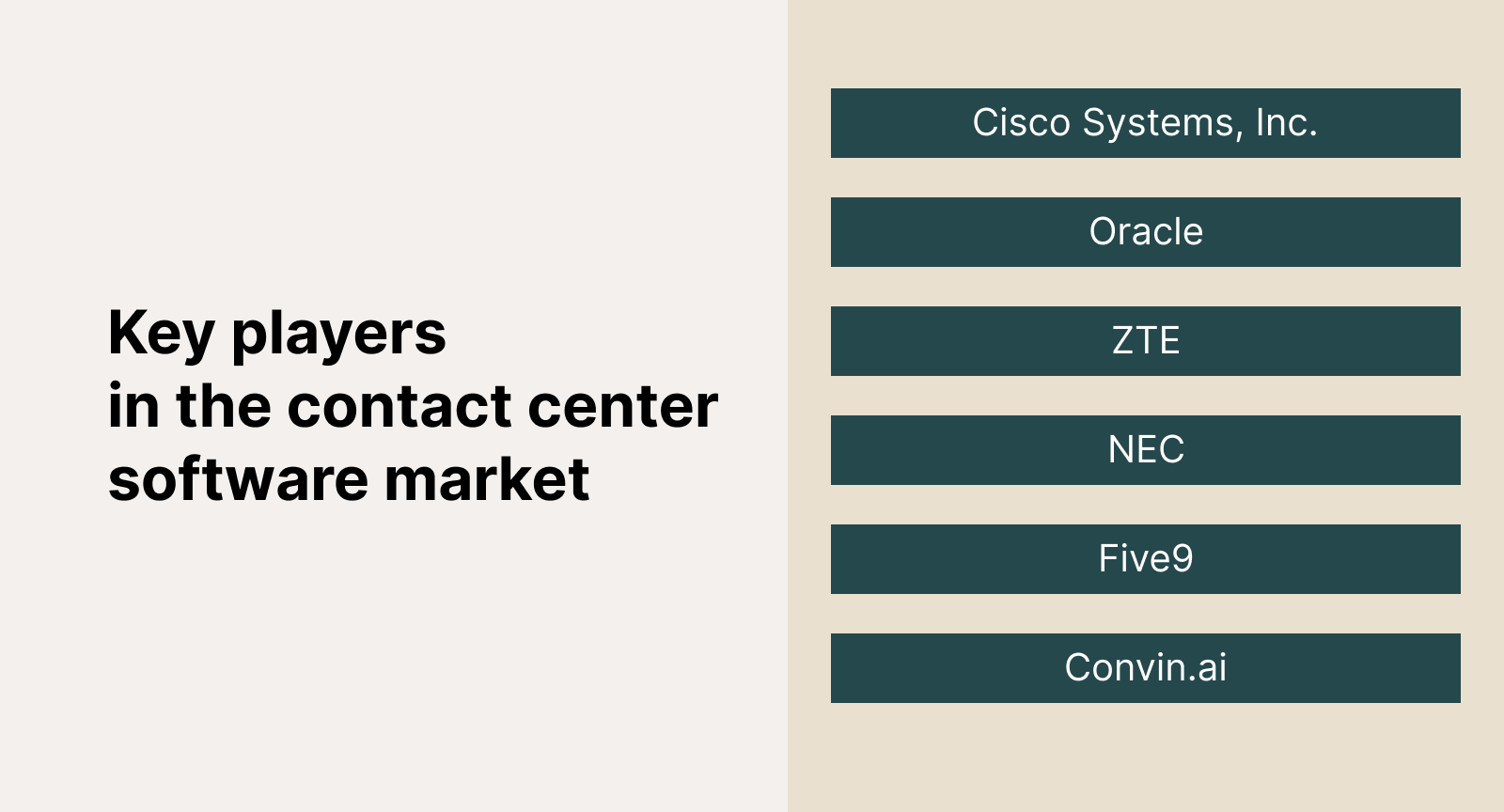 Contact center market share by company