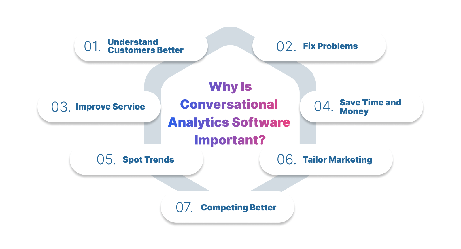 Importance of conversational analytics tools