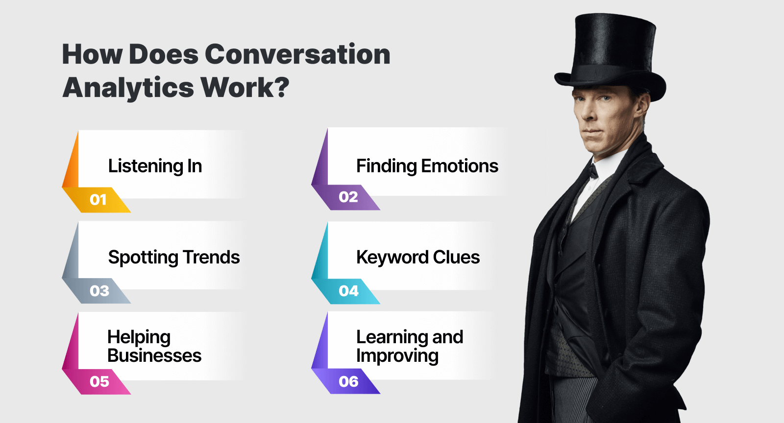 How Conversation analytics function?