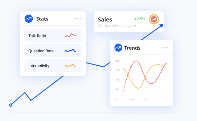 Track sales activities of customers