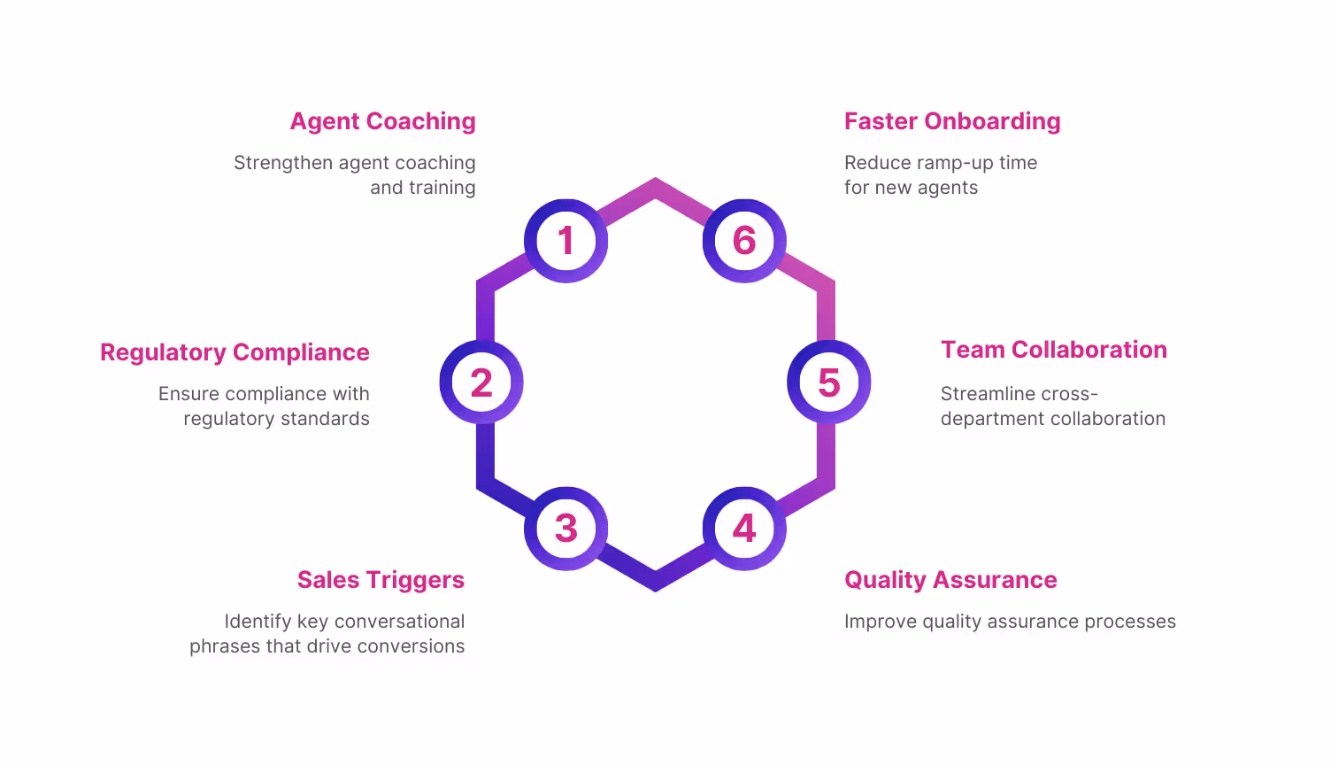 Importance of Conversation Intelligence software in a call center