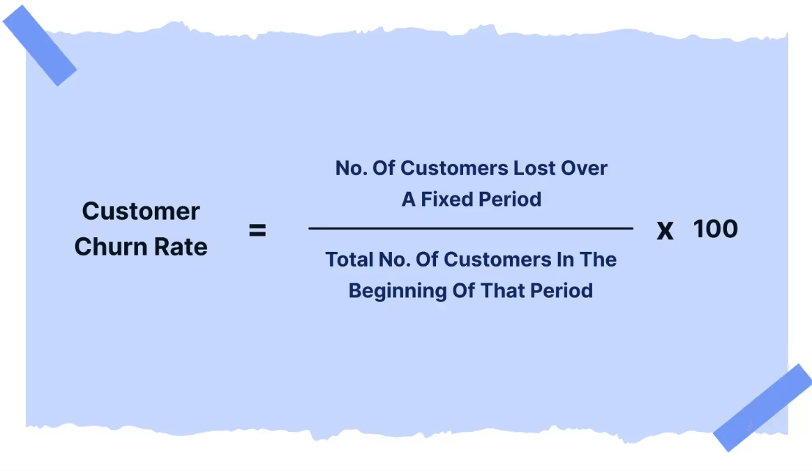 Customer churn rate due to worst customer service