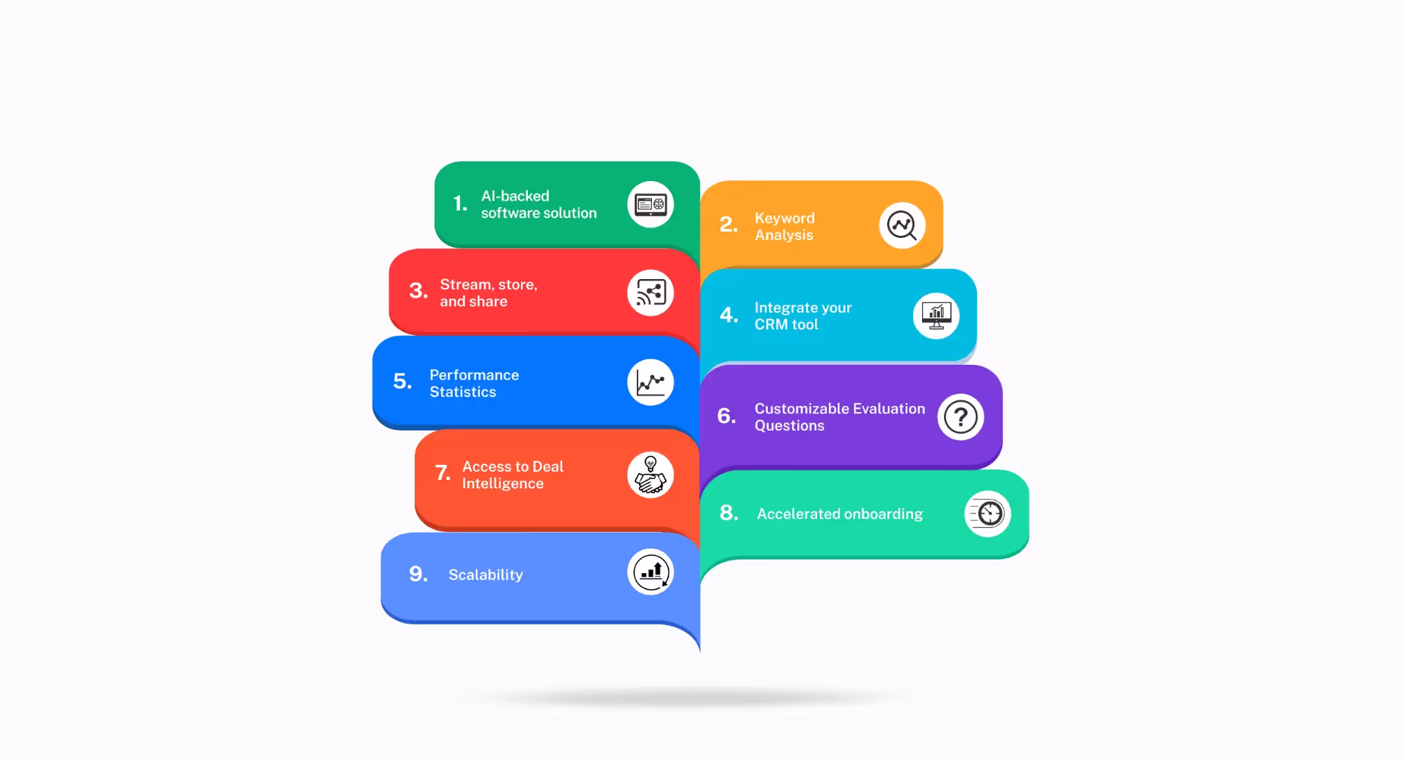 Call Recording features that give your company a competitive edge