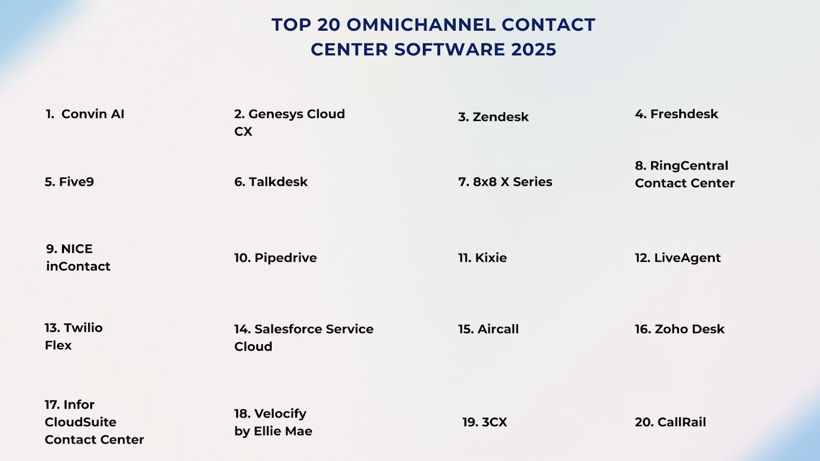 20 best omnichannel contact center software.