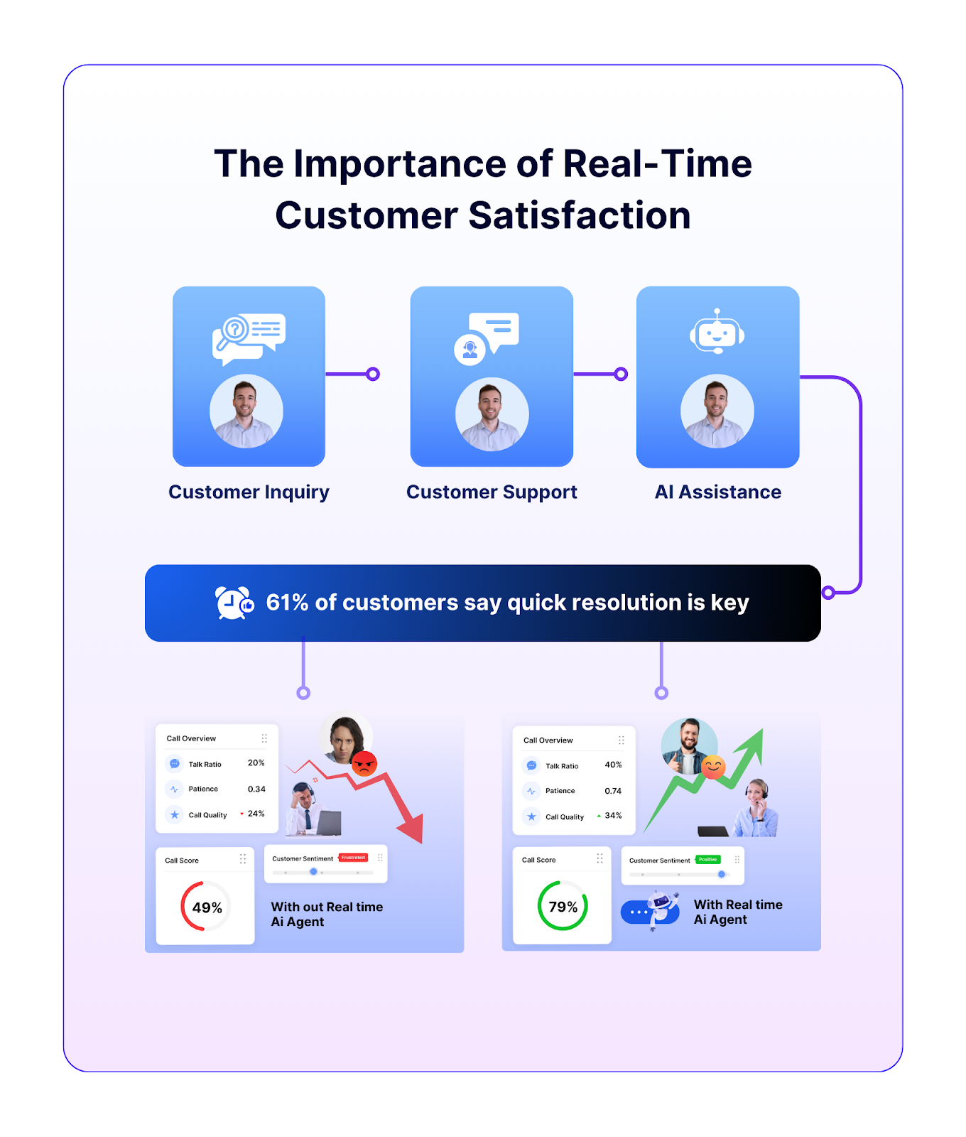 Real-time customer satisfaction: Driving loyalty, efficiency, and business success.