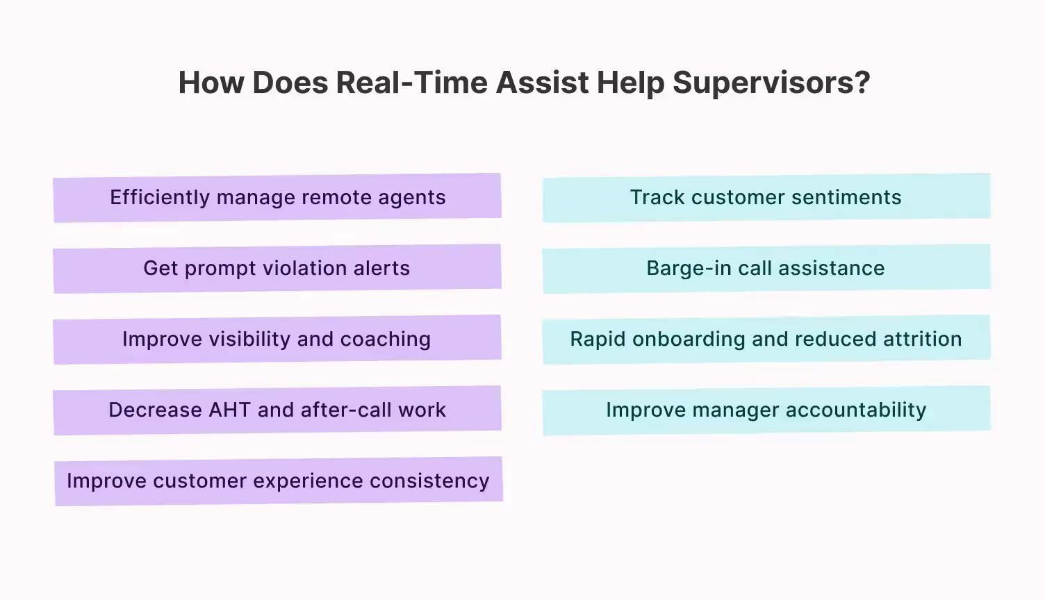 Real-time monitoring tool for predictive analytics