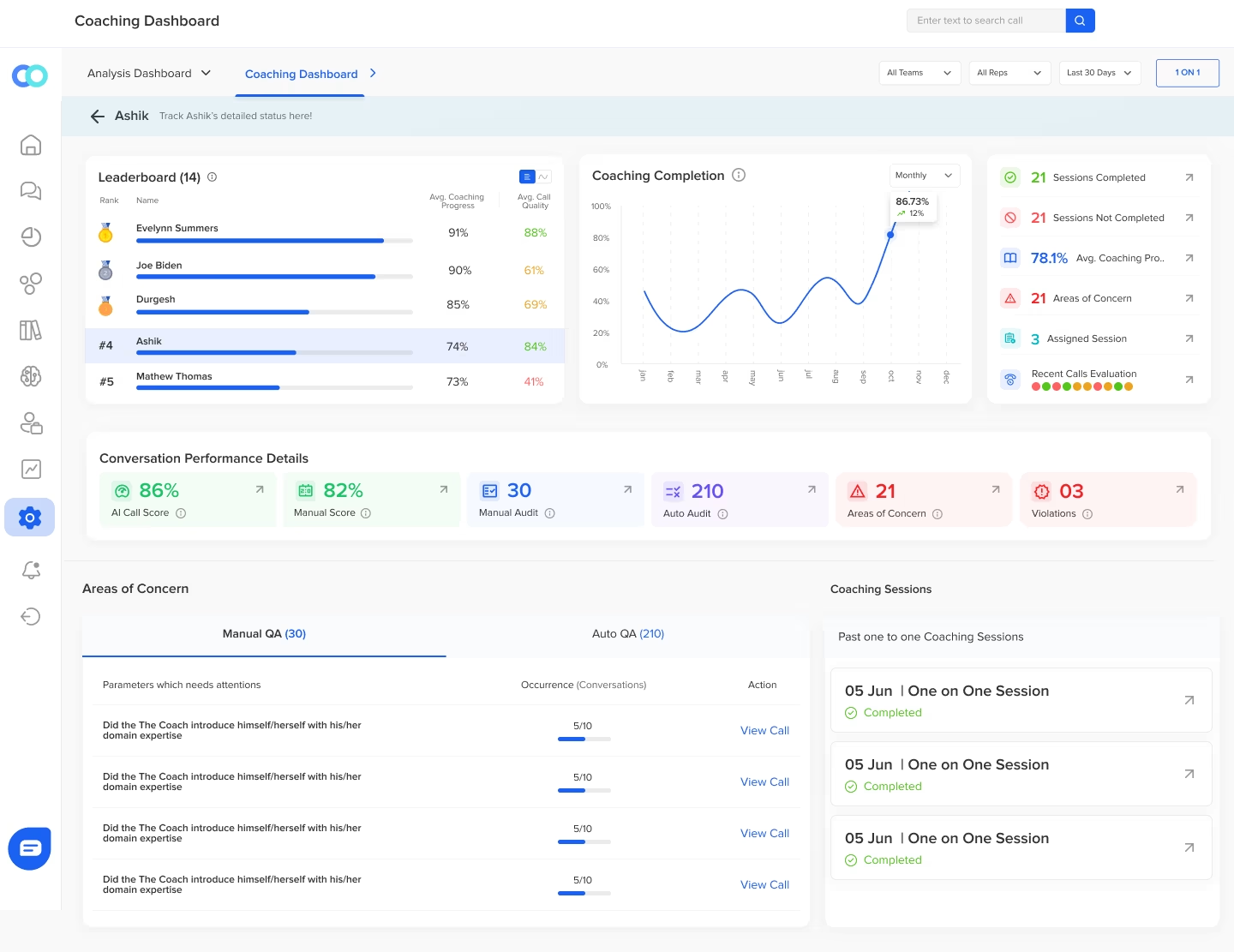 Convin’s Coaching Dashboard based on ML models provides insights on biased data