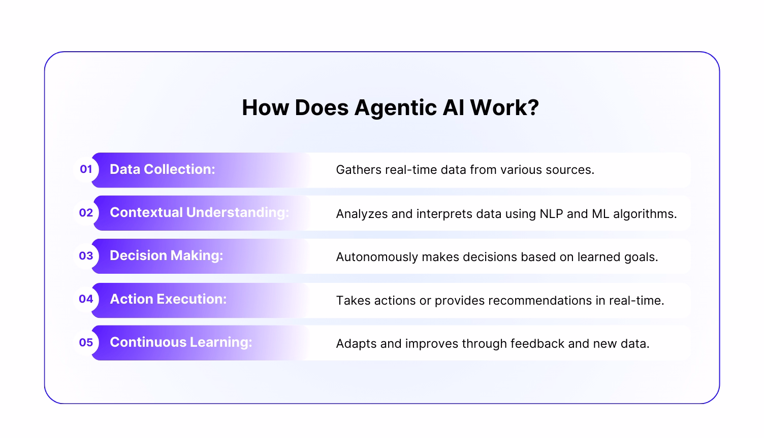 Agentic AI assisting real-time banking
