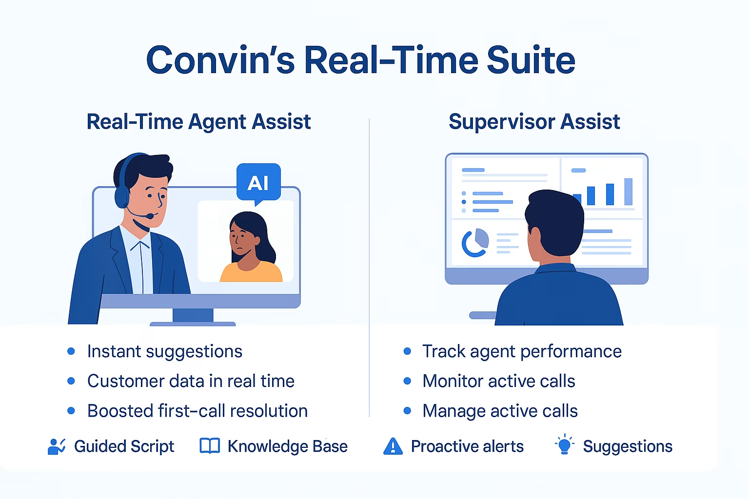 Convin’s Virtual agents for Real-time assistance