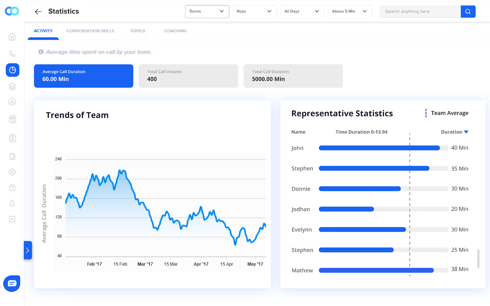 Conversation analytics tool to track agent performance