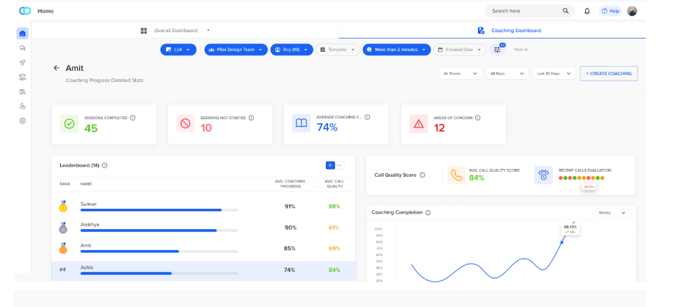 Convin’s agent coaching dashboard is an excellent use case for generative AI in banking