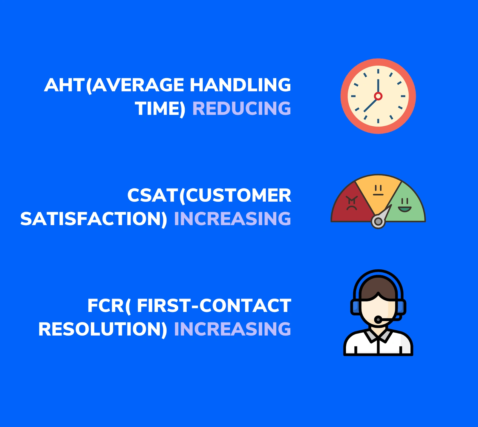 Why is Traditional Call Center Coaching Not Suitable for Today’s Agents and Managers?