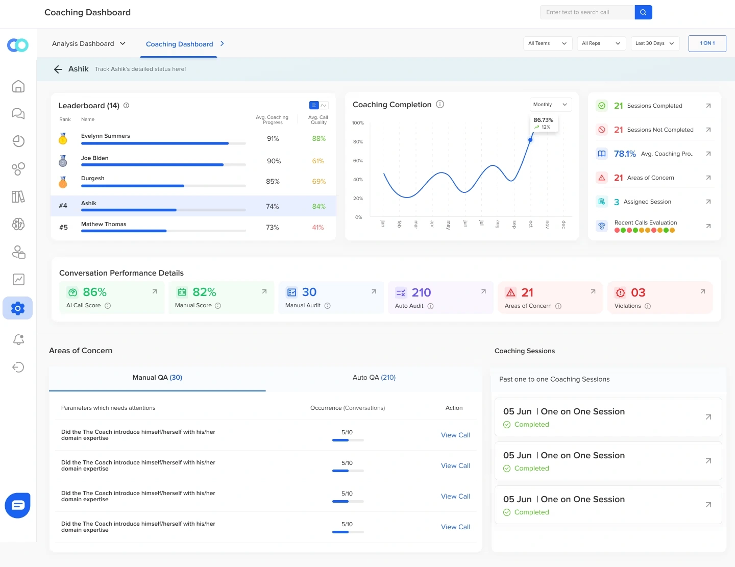 Convin’s Contact Center Coaching Dashboard