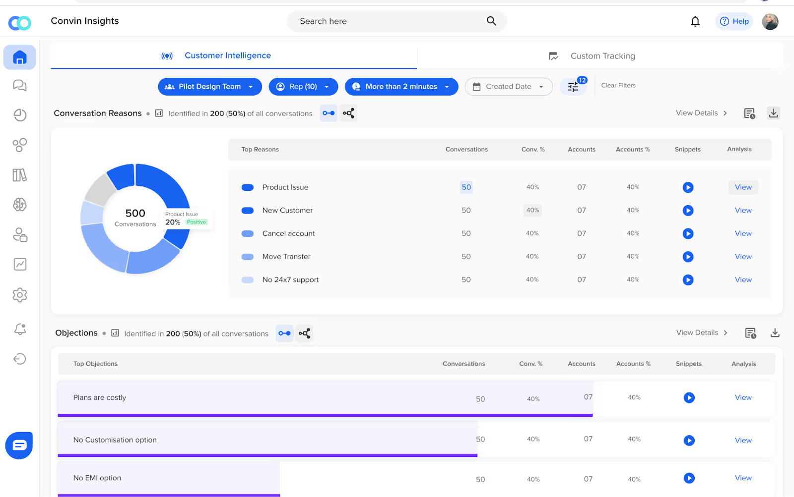 Convin’s Enhanced Insights Dashboard