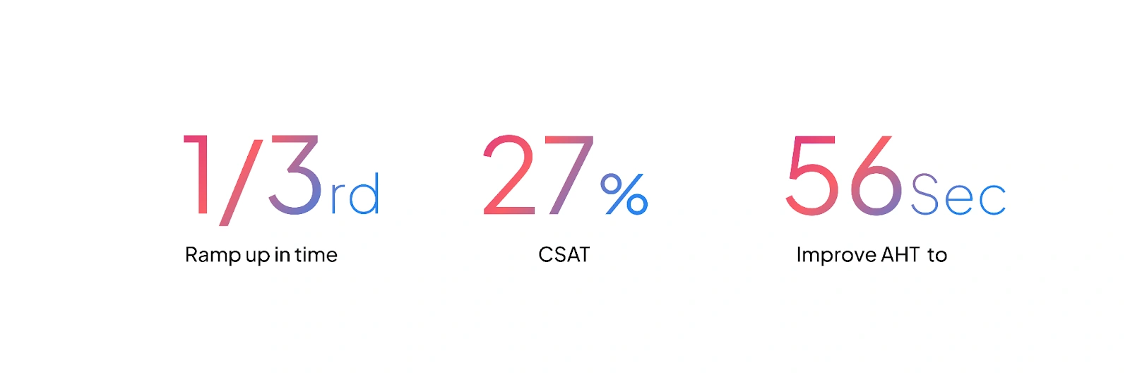 Significant performance improvement as a result of automated contact center software.