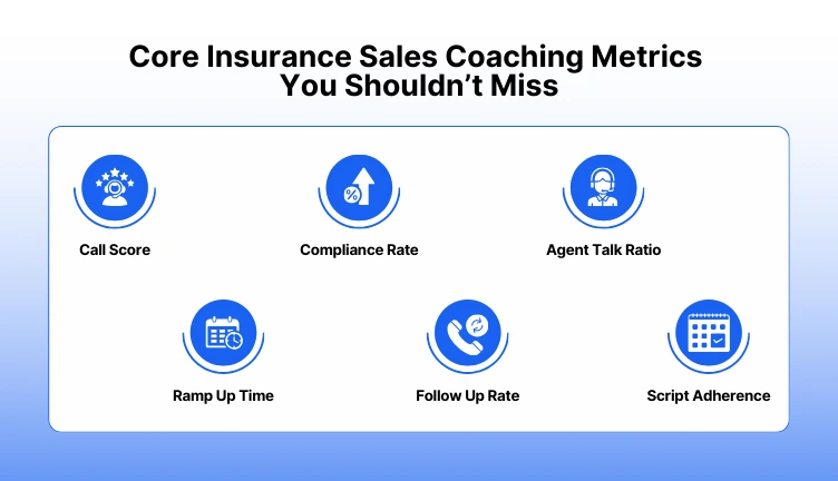 Key insurance sales coaching metrics that improve agent performance and outcomes.