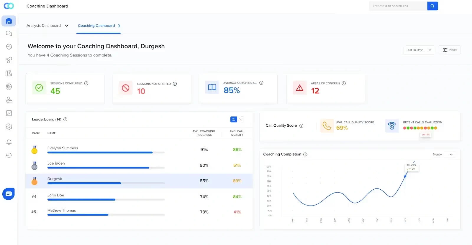 Scaling customized coaching and replicating high-achieving agents is possible with AI-powered insights