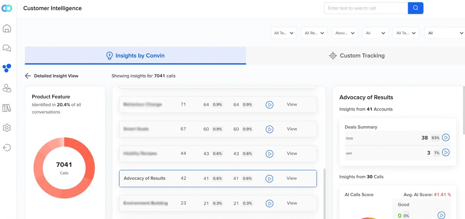 Generate hidden customer insights using conversation analytics software