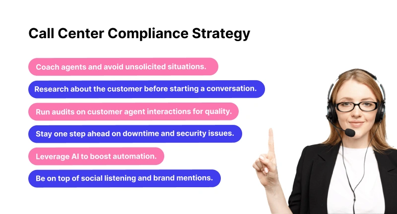 Call center regulatory compliance checklist and best practices.
