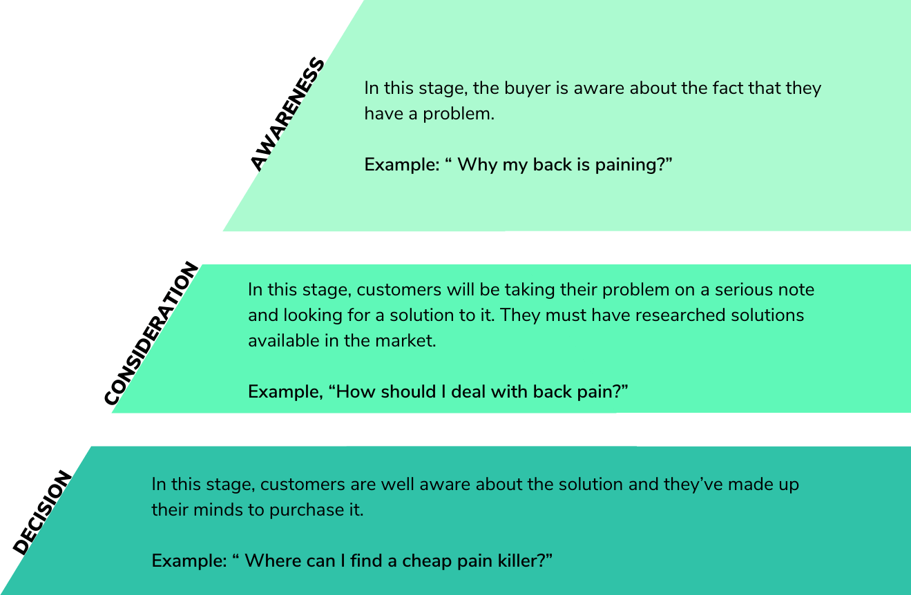 What is enterprise sales?