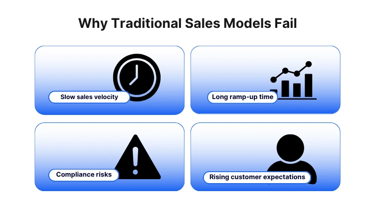 Key challenges driving the need for insurance sales automation.