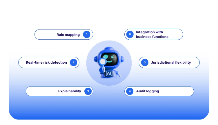 AI-driven capabilities for automating insurance compliance