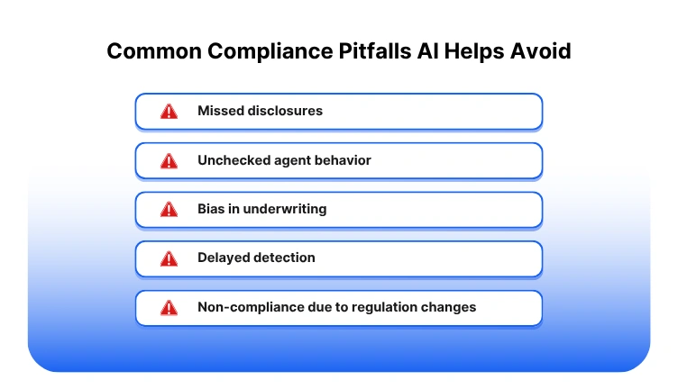 Insurance compliance risks avoided with AI automation