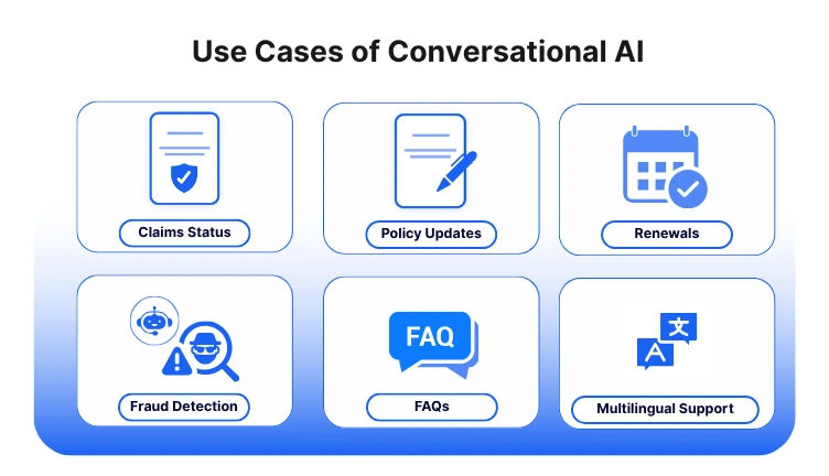 Key use cases of conversational AI in insurance customer service.
