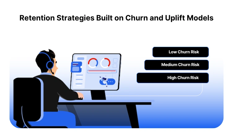 Targeted retention powered by AI analytics in insurance.