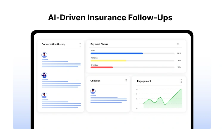 Convin AI dashboard for automating insurance premium follow-ups