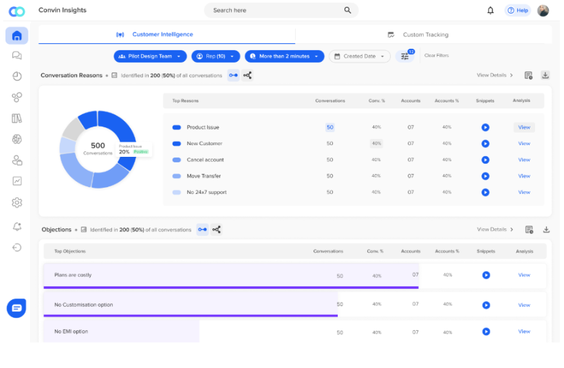 VOC and call analytics to understand repeated objections and churn reasons.