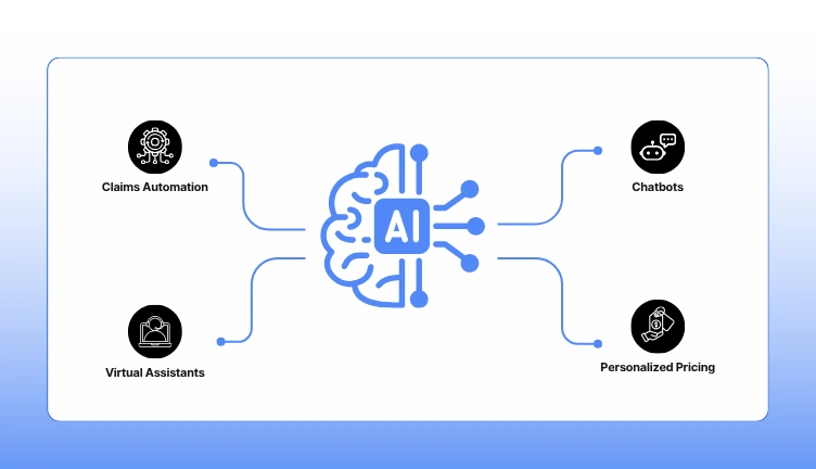 AI customer experience insurance use cases across claims, support, and policy.