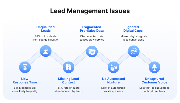 the 7 silent revenue leaks in insurance  
