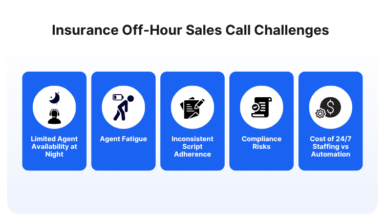 off-hour sales challenges for Insurance agents