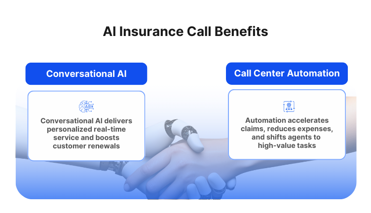 core benefits AI in insurance call center 