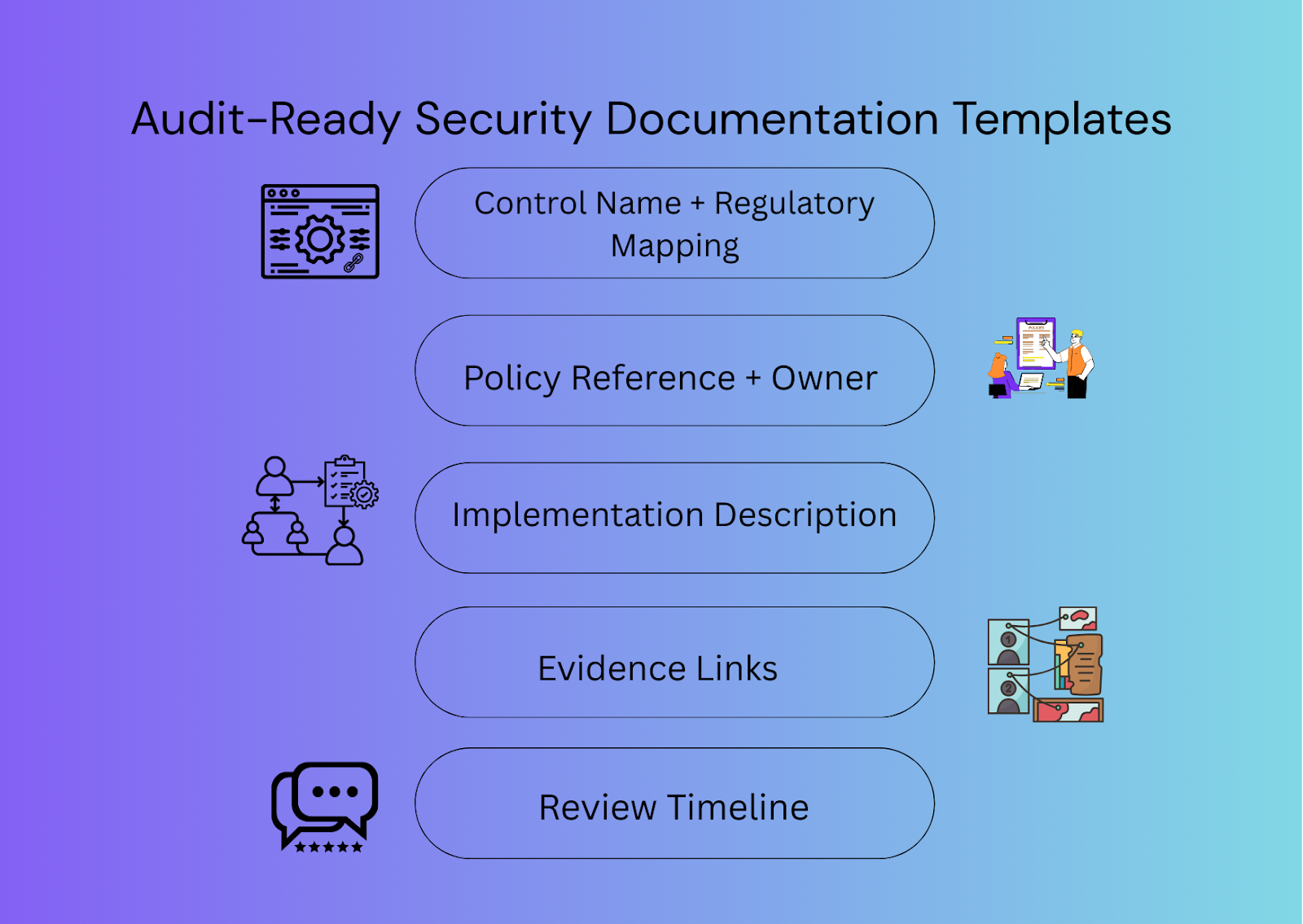 Audit ready security documentation templates