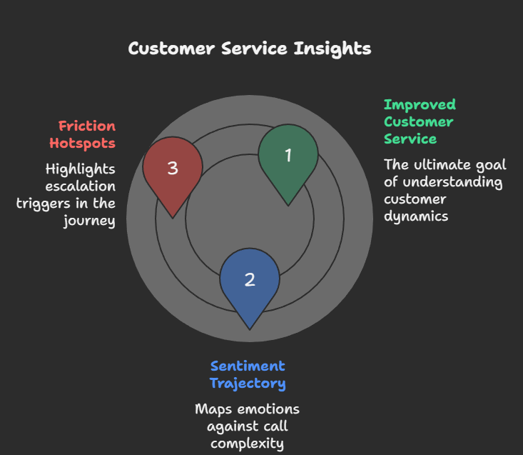 Insurance CX automation presents customer service insights