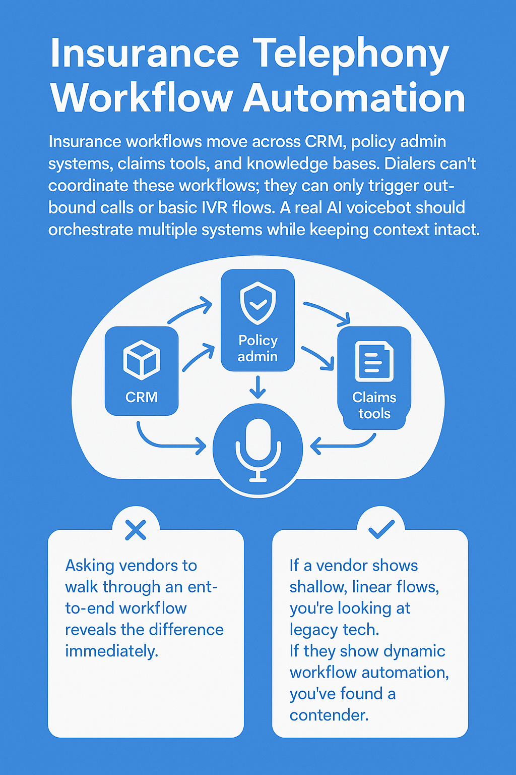 Insurance telephony workflow automation