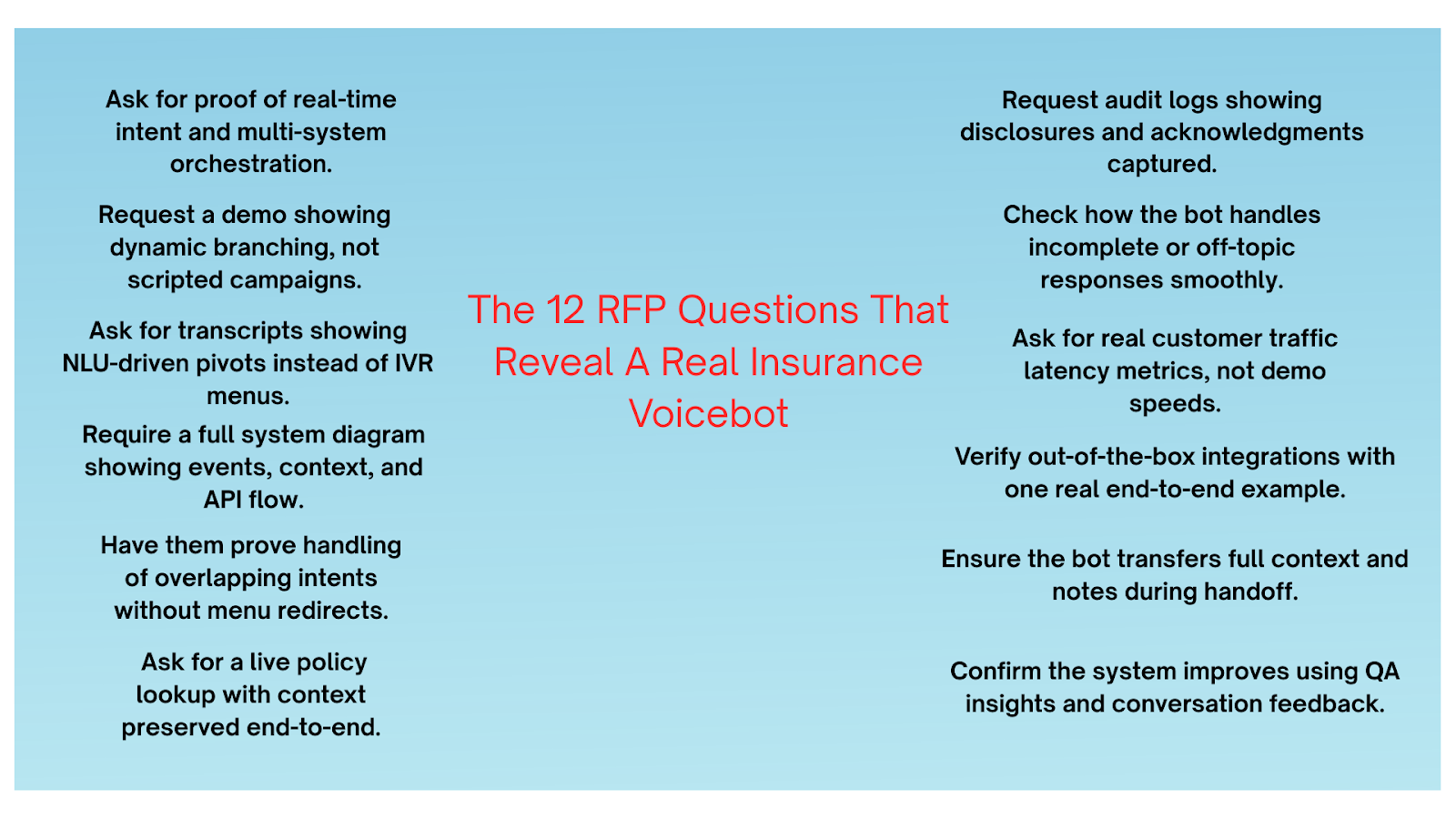 12 RFP questions that real a real insurance voicebot