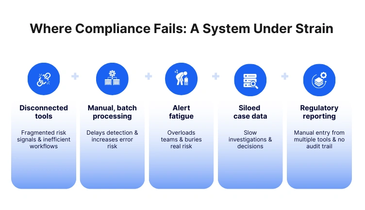 Reasons behind the failure of insurance contact center compliance
