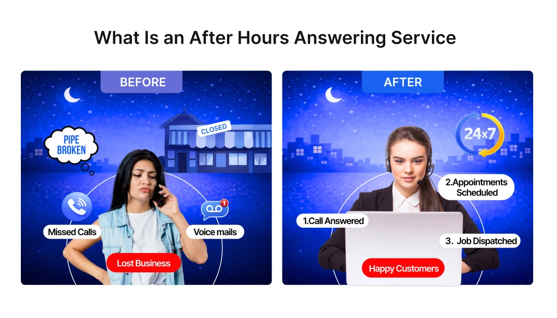 How an after hours answering service turns missed calls into booked jobs