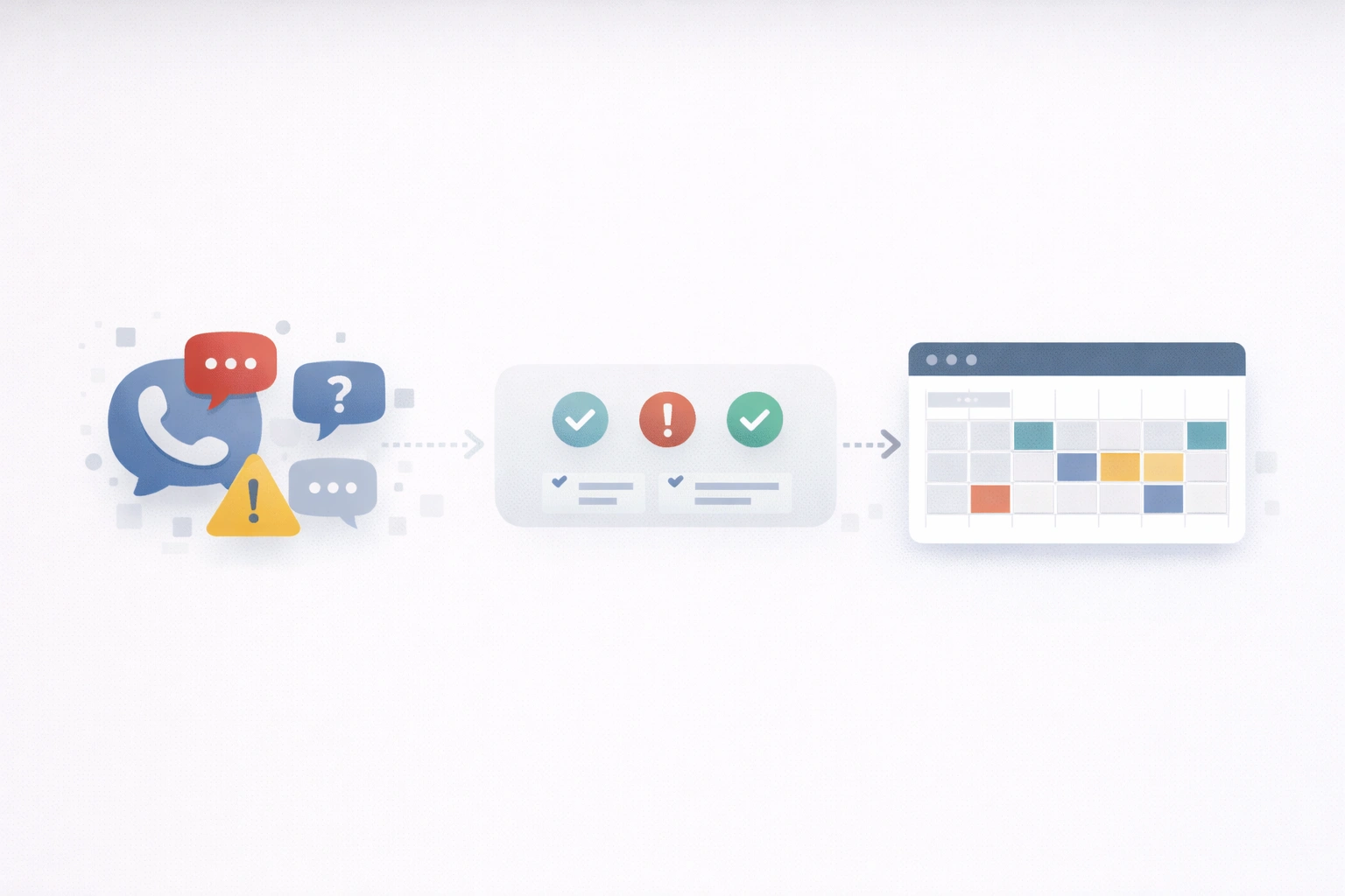 Call triage to appointment scheduling flow illustration