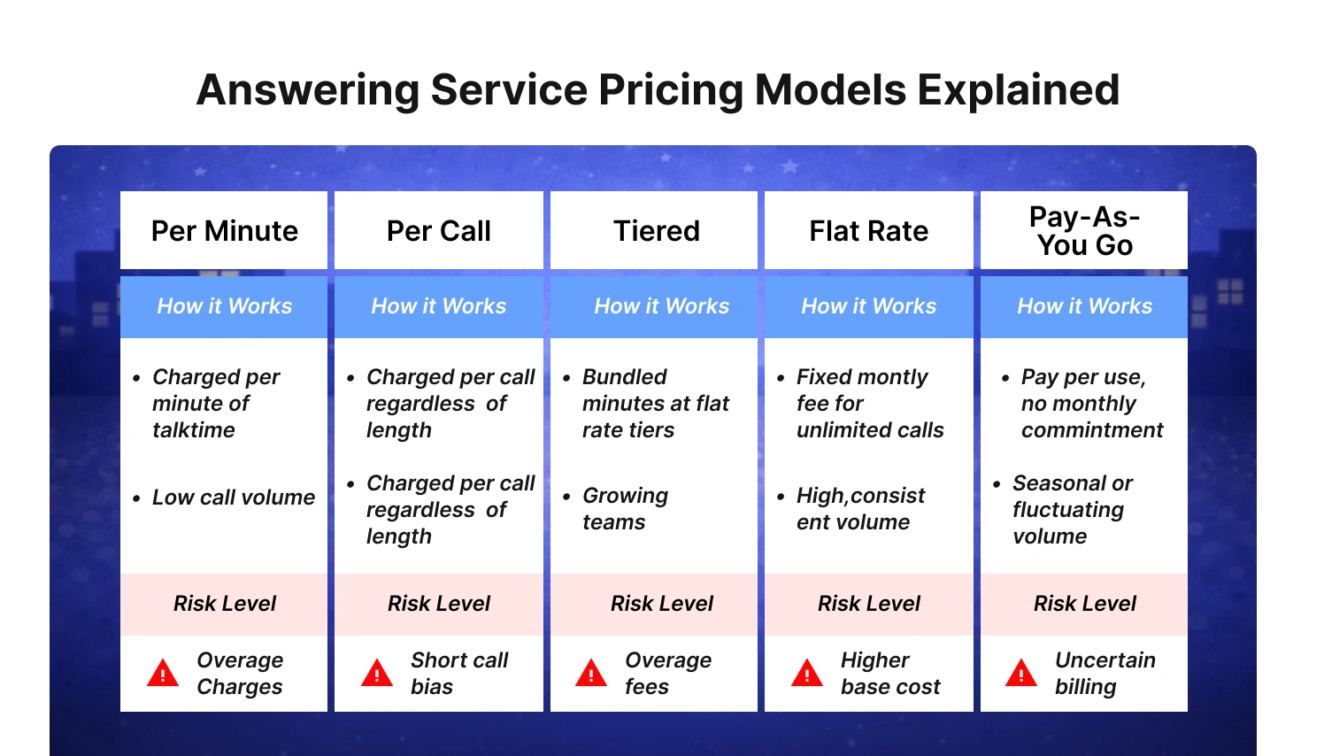 After hours answering service pricing explained in one simple comparison